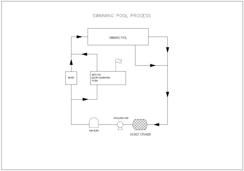 swimming pool Chlorination process